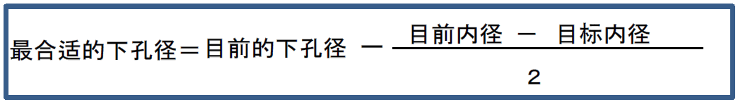 太阳成官网|
挤压丝攻底孔径的盘算方式规范(图2) 太阳成官网|
挤压丝攻底孔径的盘算方式规范(图2)