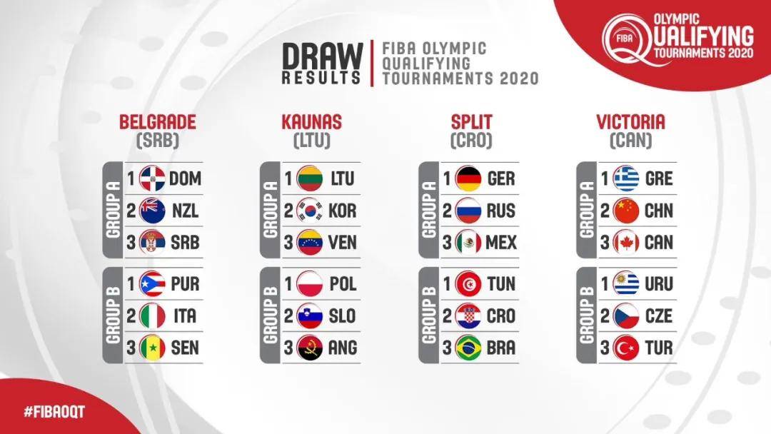 ‘太阳集团tyc’
中国男篮集训名单宣布!胡明轩、徐杰、祝铭震入选!张宁太遗憾了(图12) ‘太阳集团tyc’
中国男篮集训名单宣布!胡明轩、徐杰、祝铭震入选!张宁太遗憾了(图12)