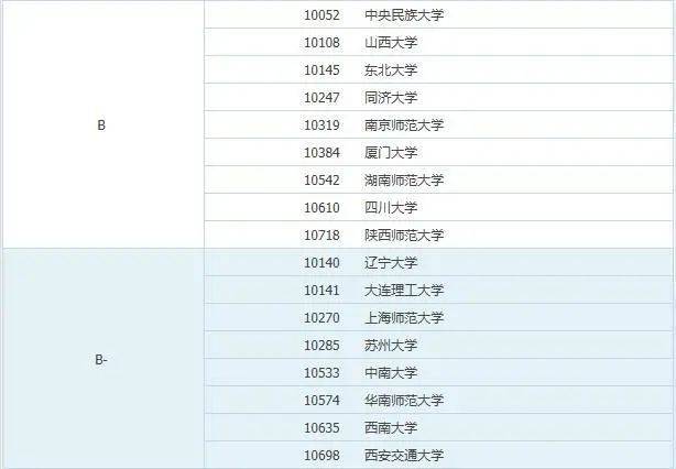 
2021考研院校排名：哲学、理论经济学和应用经济学（人文社科类）‘太阳集团tyc’(图5)
