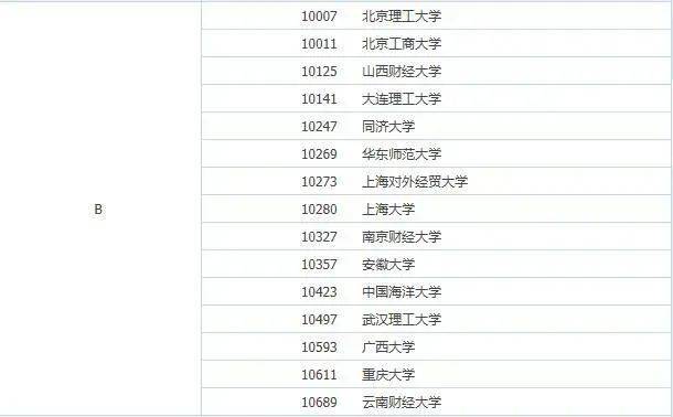 
2021考研院校排名：哲学、理论经济学和应用经济学（人文社科类）‘太阳集团tyc’(图15)
