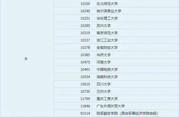 
2021考研院校排名：哲学、理论经济学和应用经济学（人文社科类）‘太阳集团tyc’(图16)