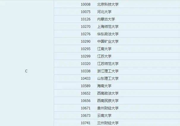 
2021考研院校排名：哲学、理论经济学和应用经济学（人文社科类）‘太阳集团tyc’(图18)