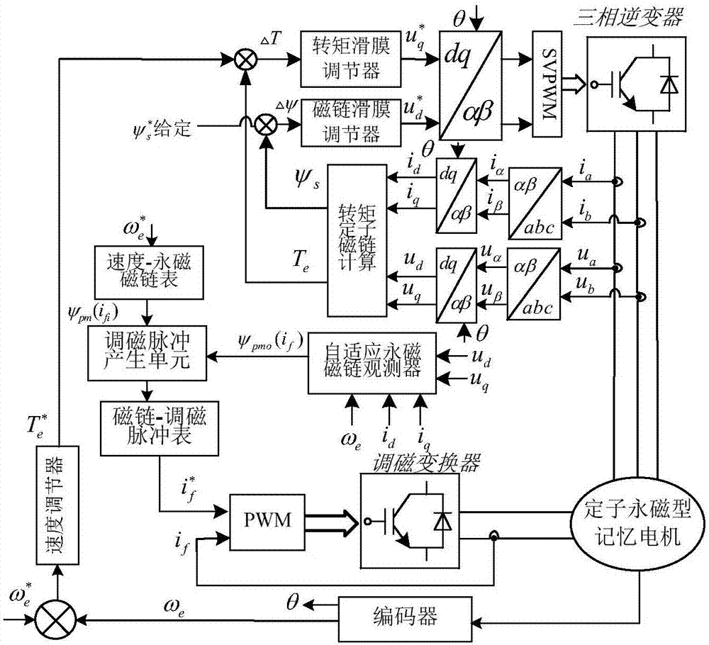 太阳成集团tyc